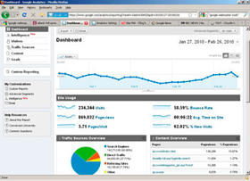 Top 10 Best SEO Tools Free